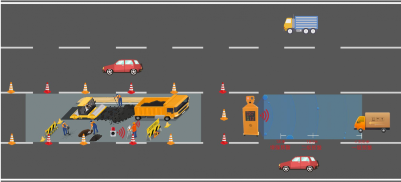 養護施工預警機器人